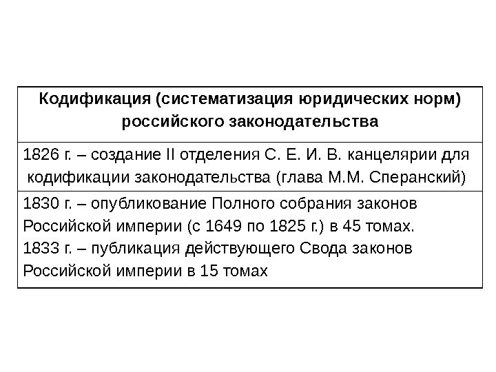 Кодификация (систематизация юридических норм) российского законодательства 1826 г. – создание II отделения С. Е.