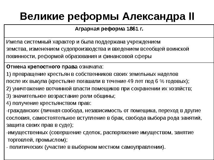 Великие реформы Александра II Аграрная реформа 1861 г. Имела системный характер и была поддержана