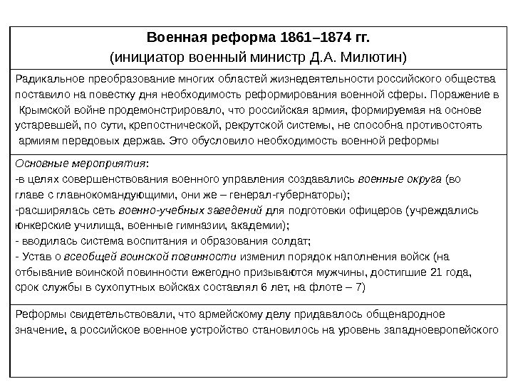 Военная реформа 1861– 1874 гг. (инициатор военный министр Д. А. Милютин) Радикальное преобразование многих
