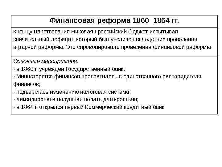 Финансовая реформа 1860– 1864 гг. К концу царствования Николая I российский бюджет испытывал значительный