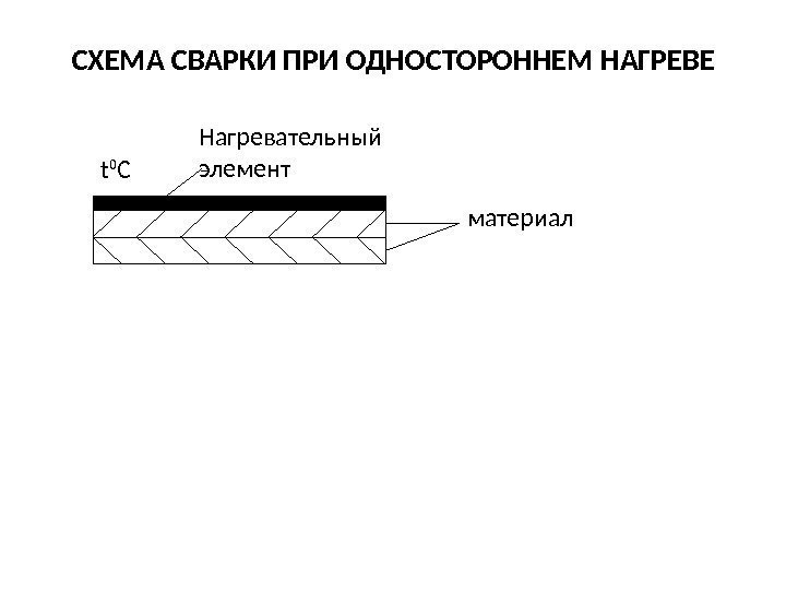 СХЕМА СВАРКИ ПРИ ОДНОСТОРОННЕМ НАГРЕВЕ материал. Нагревательный элемент t 0 С 