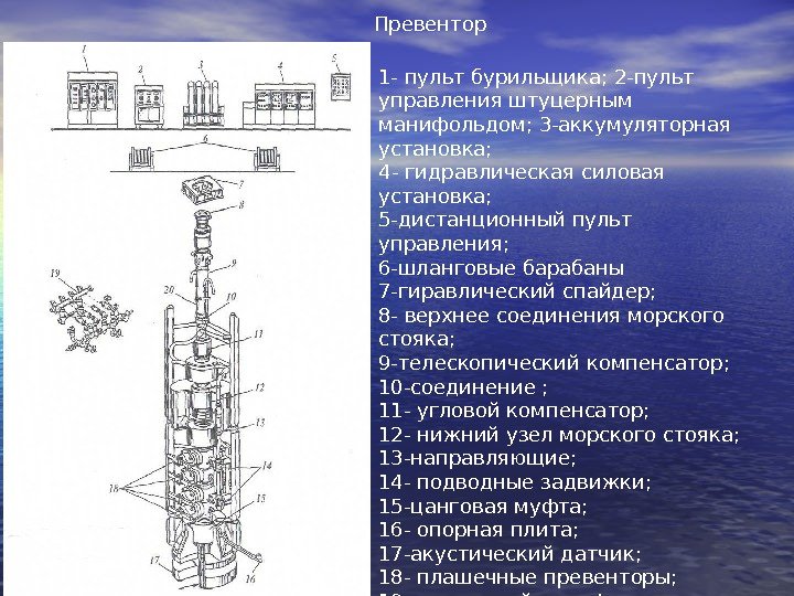 Превентор 1 - пульт бурильщика; 2 -пульт управления штуцерным манифольдом; 3 -аккумуляторная установка; 