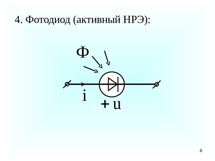 84. Фотодиод (активный НРЭ) : iu Ф 