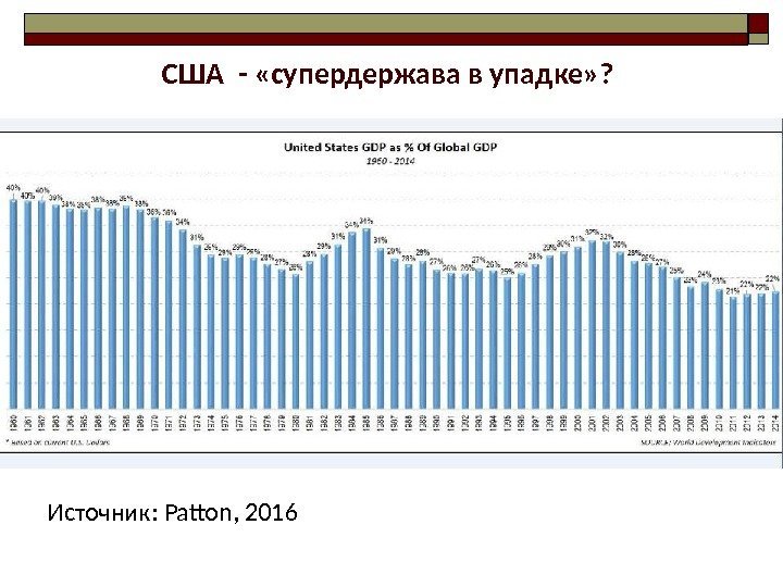 США - «супердержава в упадке» ? Источник: Patton, 2016  