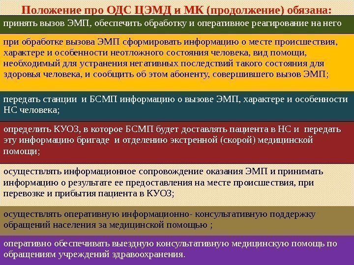 Положение про ОДС ЦЭМД и МК (продолжение) обязана: принять вызов ЭМП, обеспечить обработку и