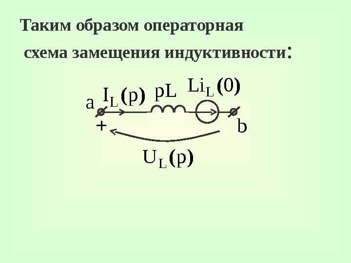 a b)( 0 Li L)(p. I L p. L )(p. U LТаким образом операторная