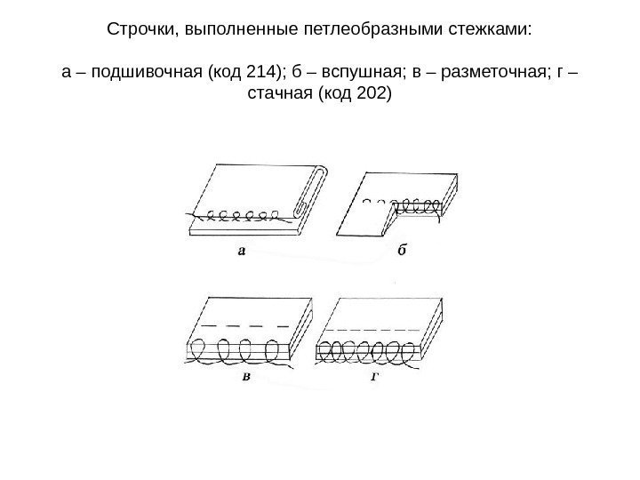 Строчки, выполненные петлеобразными стежками: а – подшивочная (код 214); б – вспушная; в –