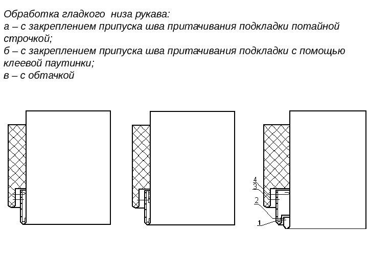 Обработка гладкого низа рукава:  а – с закреплением припуска шва притачивания подкладки потайной