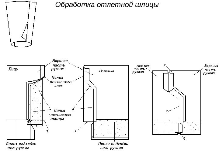 Обработка отлетной шлицы  