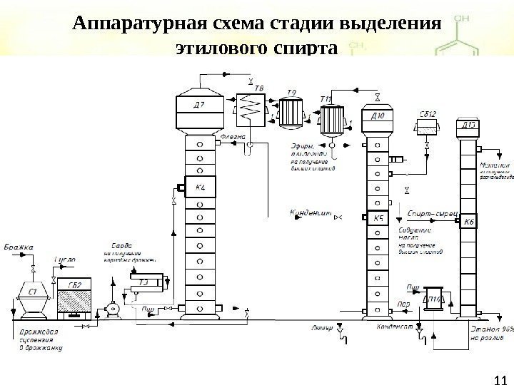 7 Аппаратурная схема стадии выделения этилового спирта 11 