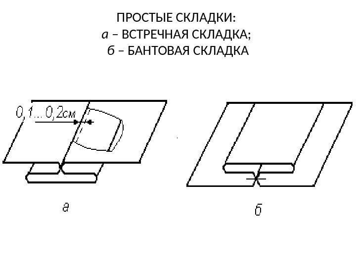 ПРОСТЫЕ СКЛАДКИ:  а – ВСТРЕЧНАЯ СКЛАДКА;  б – БАНТОВАЯ СКЛАДКА 