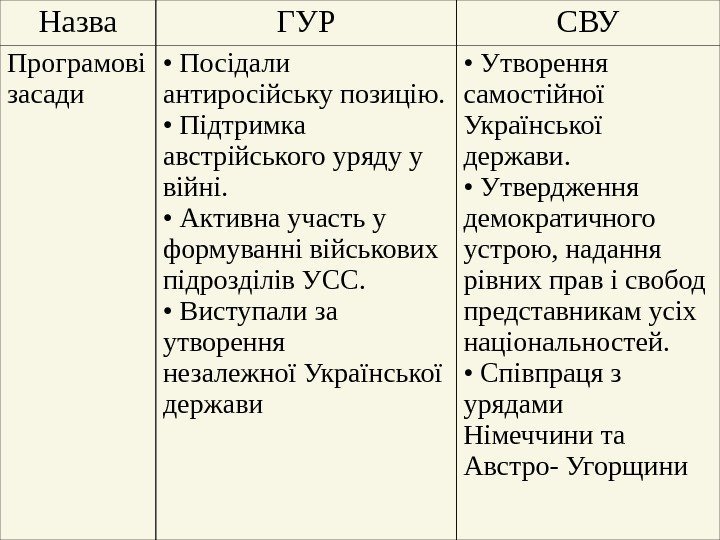 Програмові засади  •  Посідали антиросійську позицію.  •  Підтримка австрійського уряду