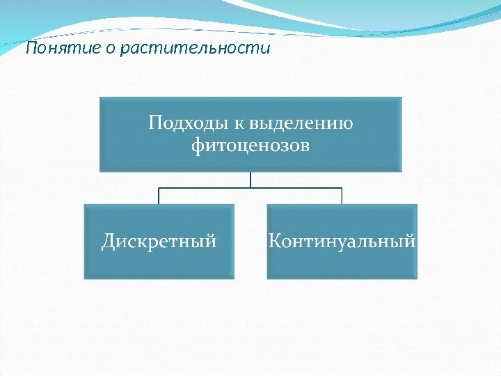 Понятие о растительности 