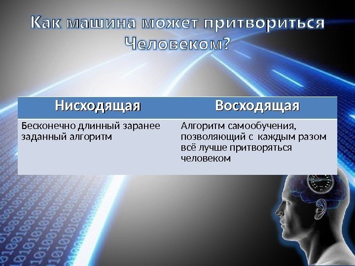 Нисходящая Восходящая Бесконечно длинный заранее заданный алгоритм Алгоритм самообучения,  позволяющий с каждым разом