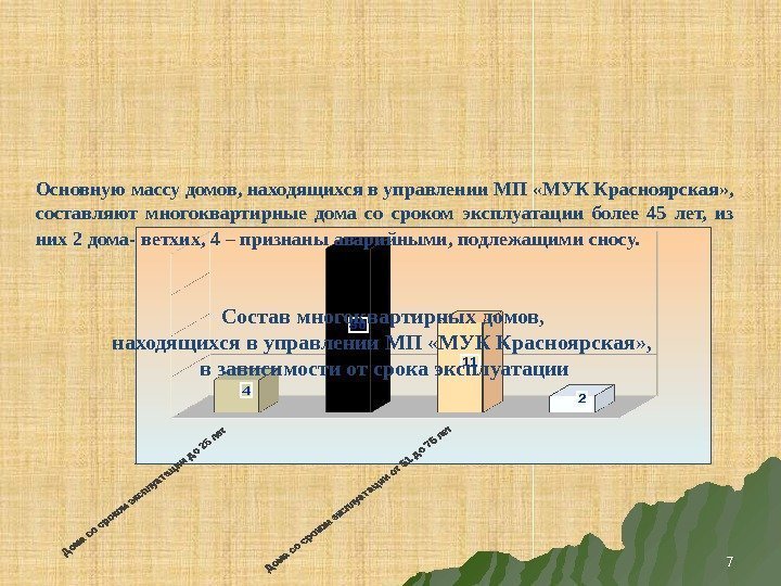 4 80 11 2 Основную массу домов, находящихся в управлении МП «МУК Красноярская» ,