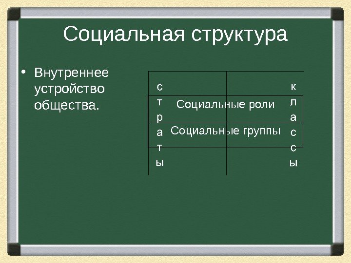 Социальная структура • Внутреннее устройство общества. Социальные роли Социальные группы 