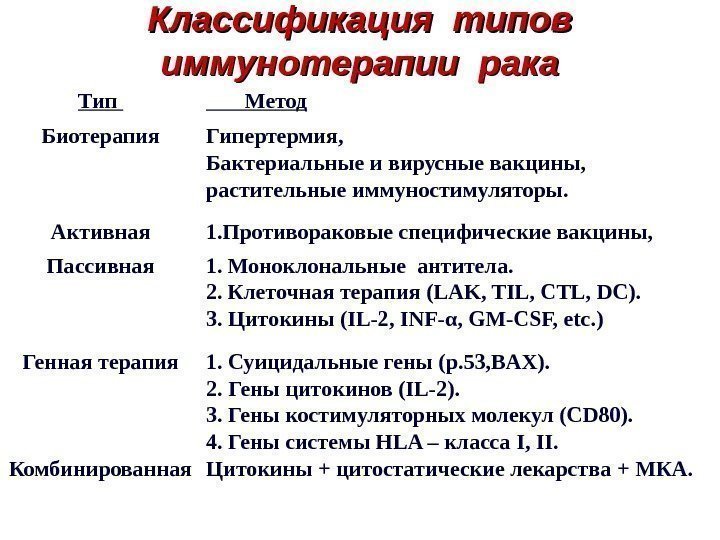 Классификация типов иммунотерапии рака Тип   Me тод Биотерапия Гипертермия , Бактериальные и