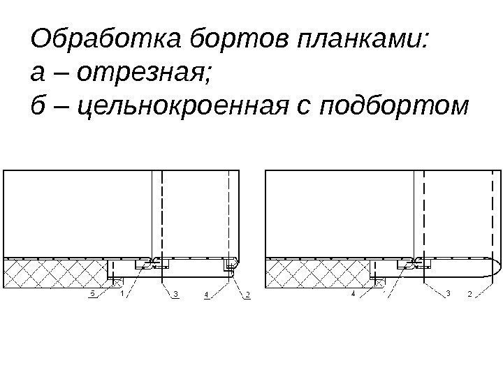 Обработка бортов планками: а – отрезная;  б – цельнокроенная с подбортом  