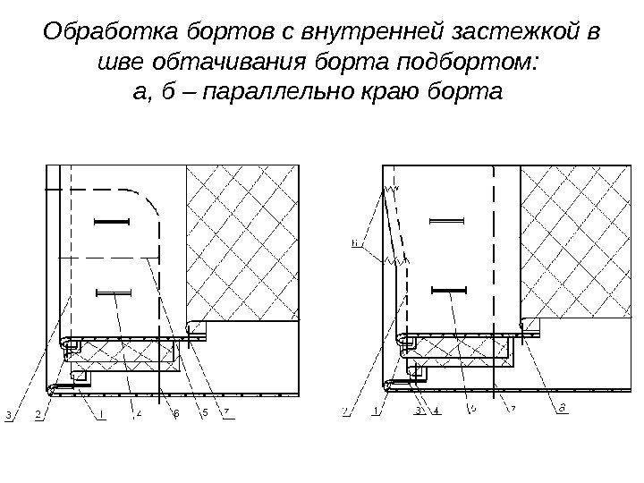 Обработка бортов с внутренней застежкой в шве обтачивания борта подбортом:  а, б –