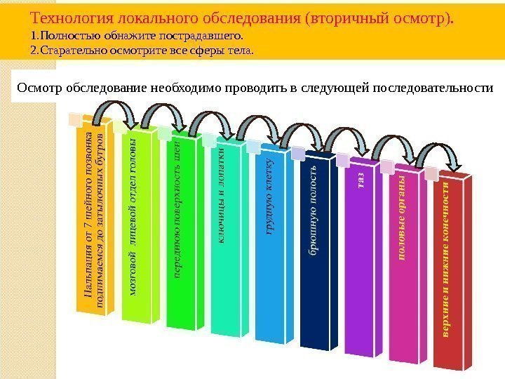 Технология локального обследования ( вторичный осмотр ).  1. Полностью обнажите пострадавшего.  2.