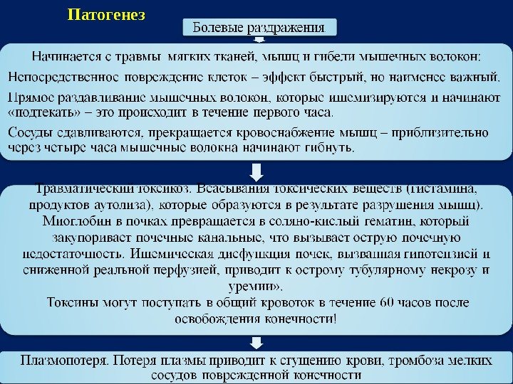 Патогенез 