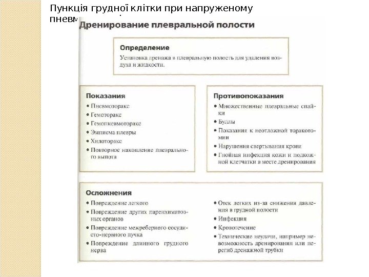 Пункція грудної клітки при напруженому пневмотораксі.  