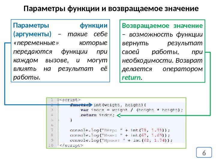 6 Параметры функции (аргументы) – такие себе  «переменные»  которые передаются функции при