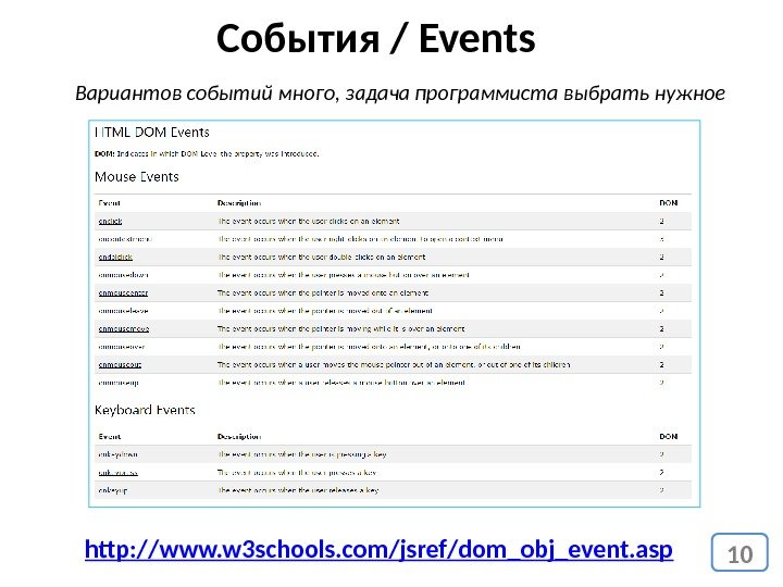 10 События / Events http: //www. w 3 schools. com/jsref/dom_obj_event. asp. Вариантов событий много,