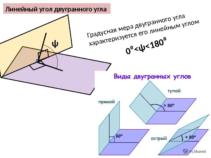 Линейный угол двугранного угла Градусная мера двугранного угла характеризуется его линейным углом ψ 0⁰ψ180⁰