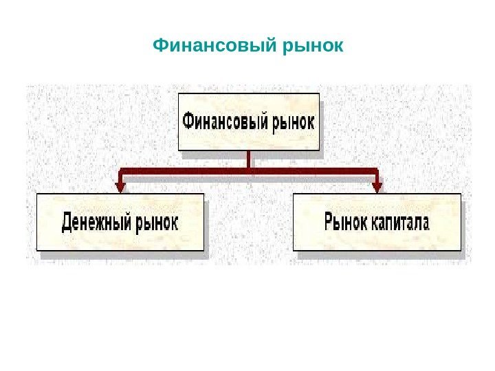 Финансовый рынок 