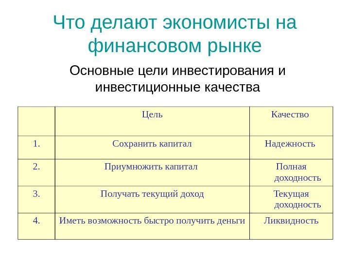 Что делают экономисты на финансовом рынке Цель Качество 1. Сохранить капитал Надежность 2. Приумножить