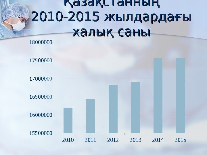 Қазақстанның 2010 -2015 жылдарда ғы ғы халық саны 