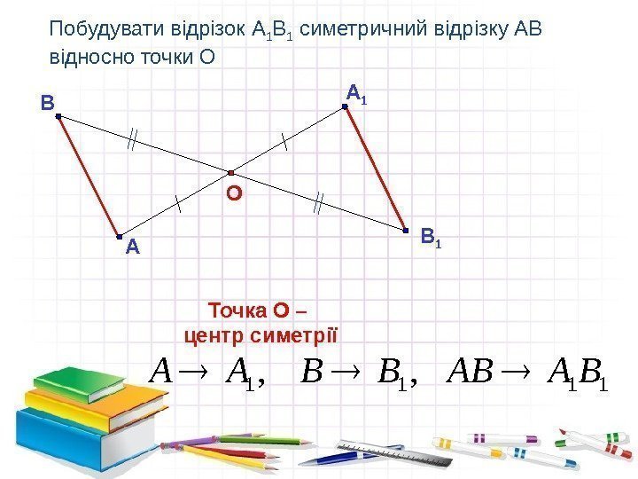 А 1 А ОПобудувати відрізок А 1 В 1 симетричний відрізку АВ відносно точки