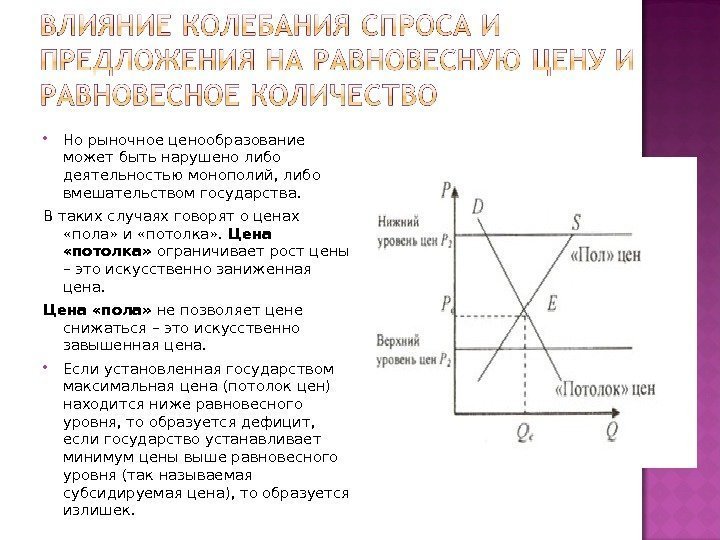  Но рыночное ценообразование может быть нарушено либо деятельностью монополий, либо вмешательством государства. 