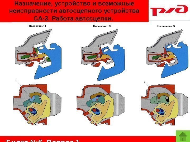   Билет № 6. Вопрос 1. Назначение, устройство и возможные неисправности автосцепного устройства