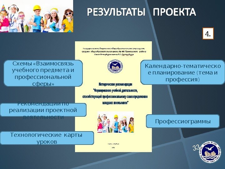 -Календарно тематическо  ( е планирование тема и ) профессия «  Схемы Взаимосвязь