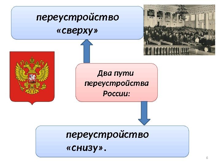 Два пути переустройства России: переустройство  «сверху» переустройство  «снизу» . 61 E 14