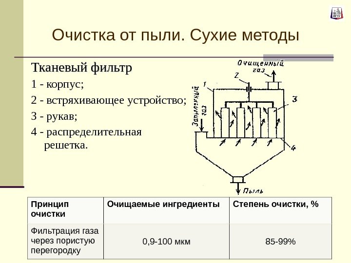 Тканевый фильтр 1  -  корпус ; 2  -  встряхивающее устройство