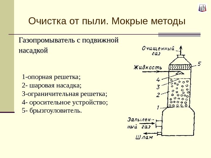 Газопромыватель с подвижной насадкой  1 -опорная решетка ; 2 - шаровая насадка ;