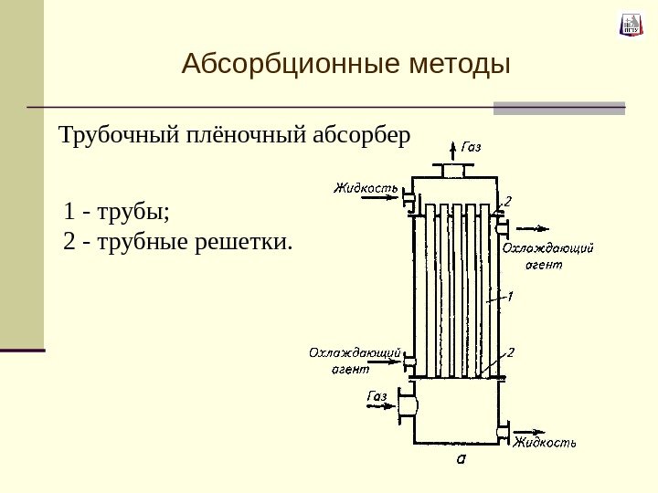 Абсорбционные методы Трубочный плёночный абсорбер 1 - трубы; 2 - трубные решетки.  