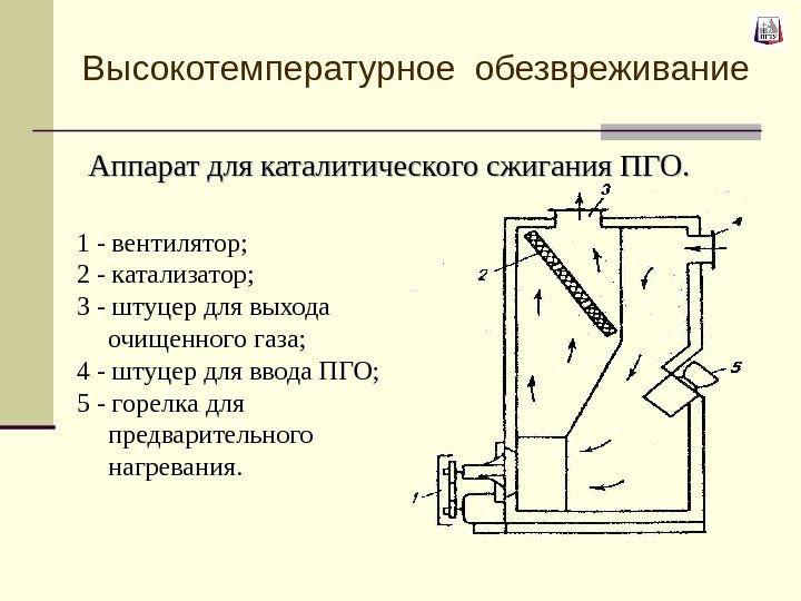 Высокотемпературное обезвреживание Аппарат для каталитического сжигания ПГО. 1 - вентилятор; 2 - катализатор; 3
