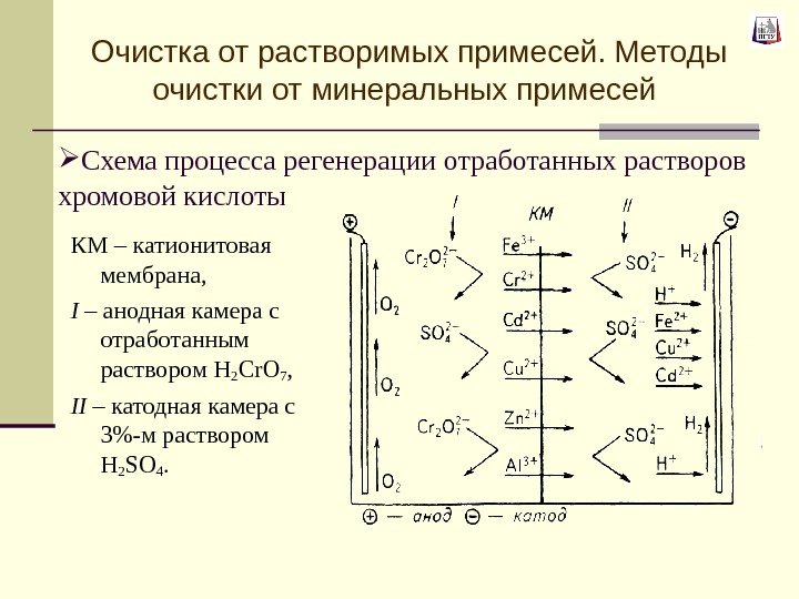  Схема процесса регенерации отработанных растворов хромовой кислоты КМ – катионитовая мембрана, I –