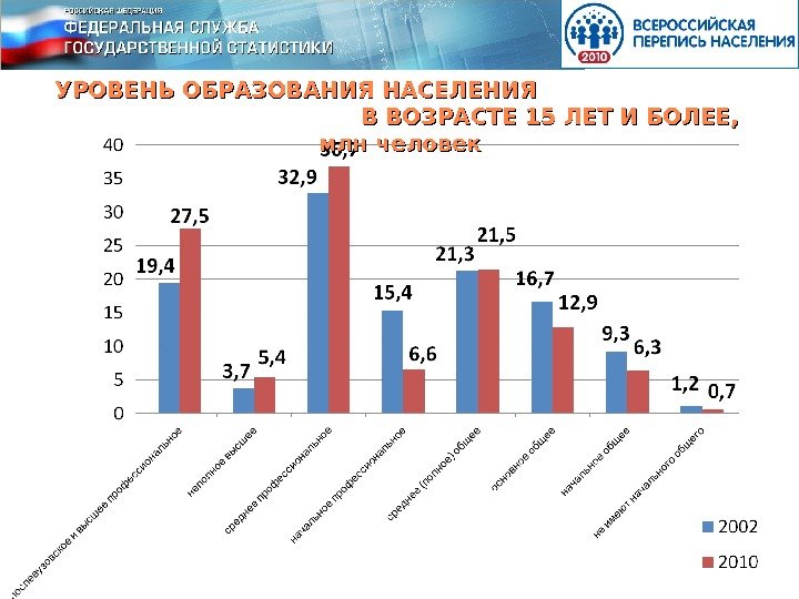 УРОВЕНЬ ОБРАЗОВАНИЯ НАСЕЛЕНИЯ      В ВОЗРАСТЕ 15 ЛЕТ И БОЛЕЕ,