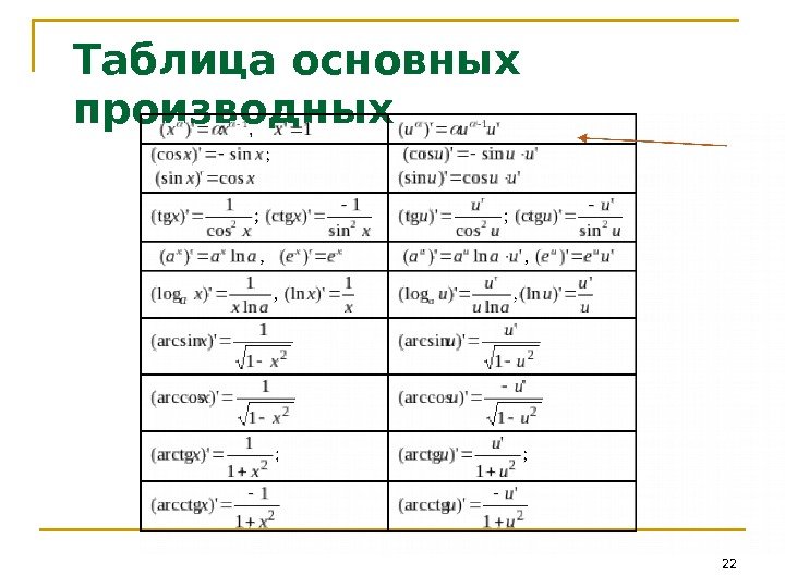 Таблица основных производных 22 