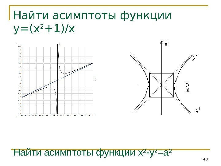 Найти асимптоты функции у=(х 2 +1)/х Найти асимптоты функции x 2 -y 2 =a