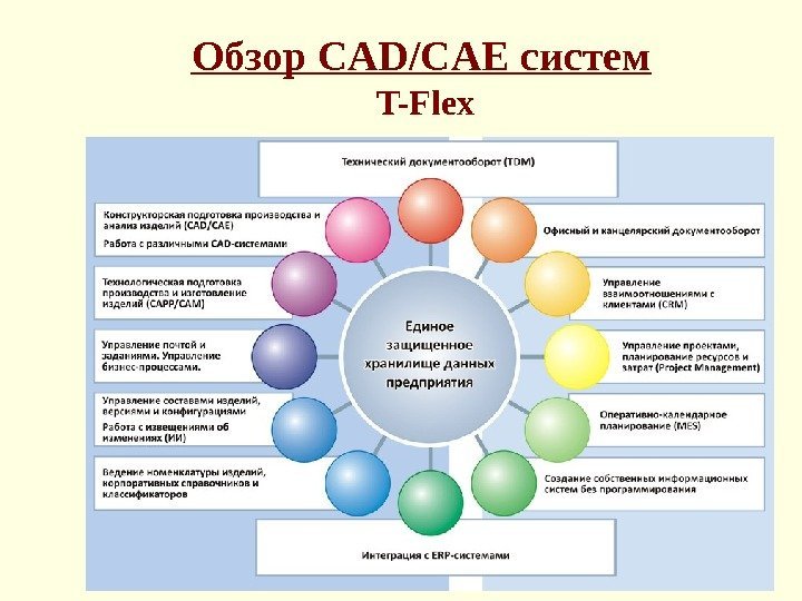 Обзор CAD/CAE систем T-Flex 