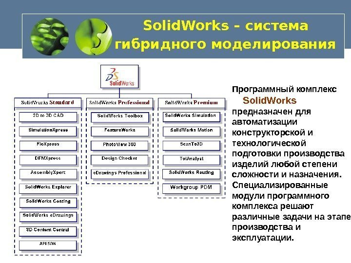   Solid. Works – система гибридного моделирования  Программный комплекс   