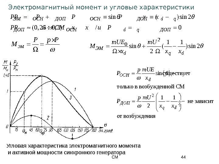 СМ 44 Угловая характеристика электромагнитного момента  и активной мощности синхронного генератора Электромагнитный момент