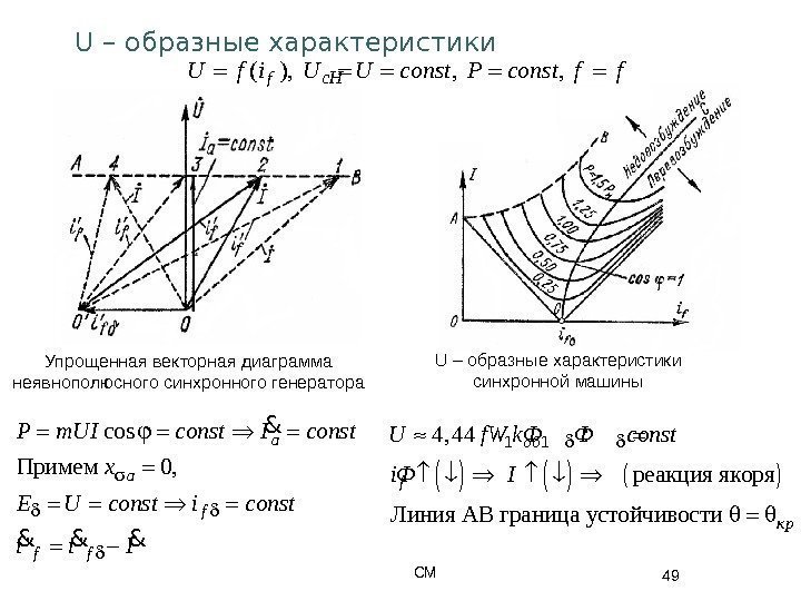 СМ 49 Упрощенная векторная диаграмма неявнополюсного синхронного генератора U – образные характеристики синхронной машины.