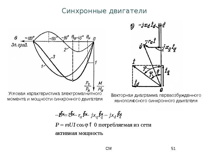 СМ 51 Векторная диаграмма перевозбужденного явнополюсного синхронного двигателя. Угловая характеристика электромагнитного момента и мощности
